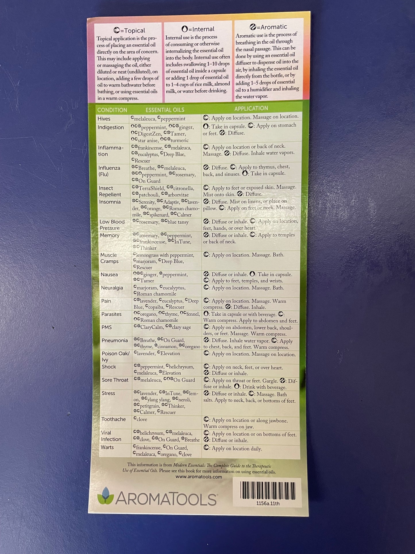 Modern Essential Reference Card 13th Edition